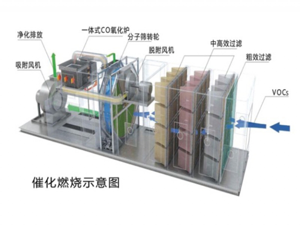 沸石濃縮轉輪